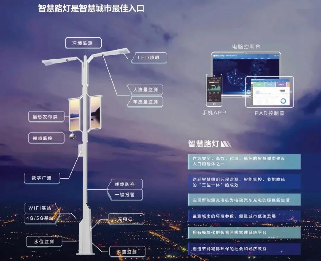 睿泽物联5g智慧灯杆助力道路交通智能化建设-睿泽物联-电子发烧友网